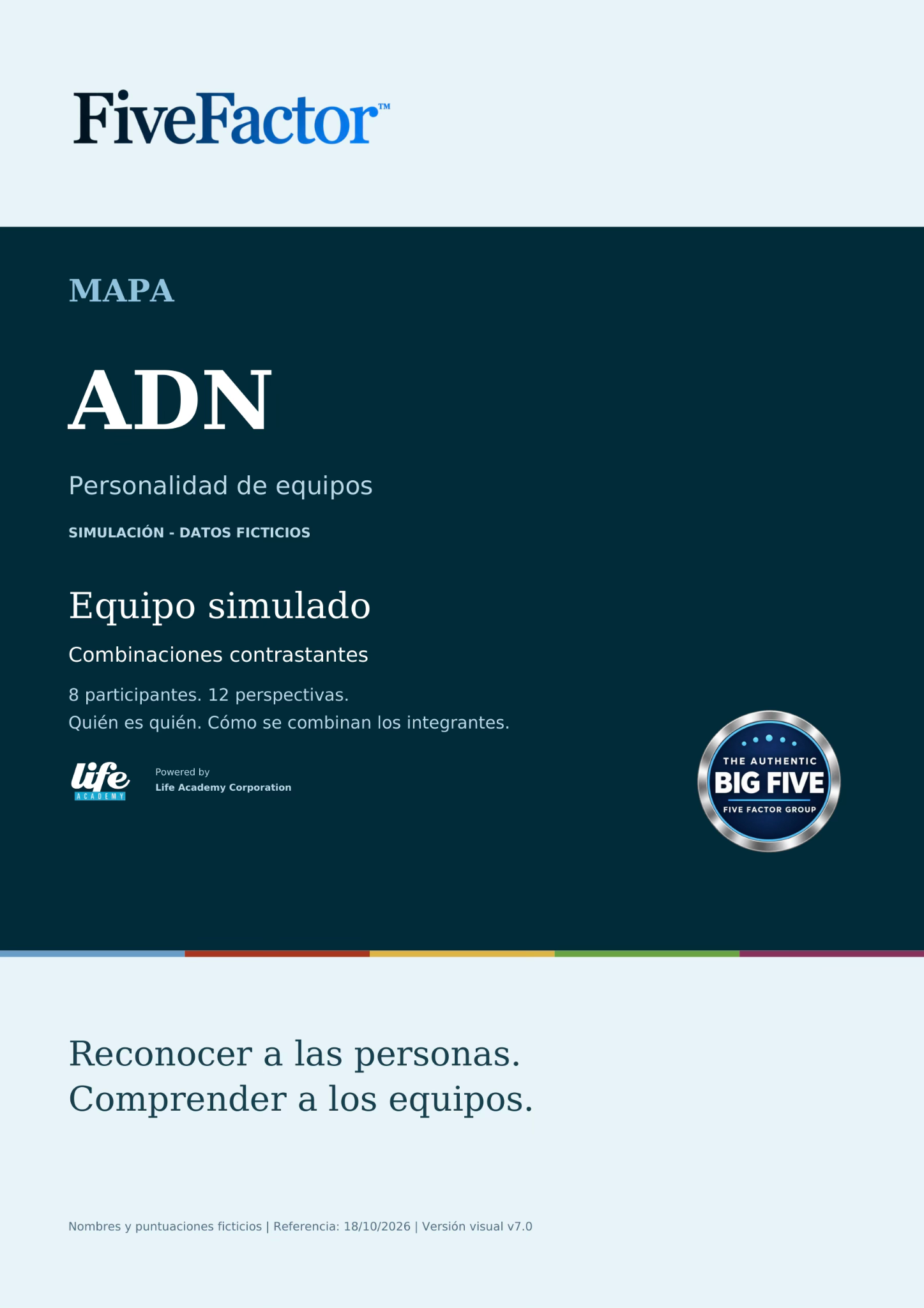 Portada — Mapa ADN de Personalidades — Equipos